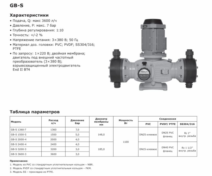 Насос дозировочный механический мембранный LIGAO GB-S 3600-3 (SS316)