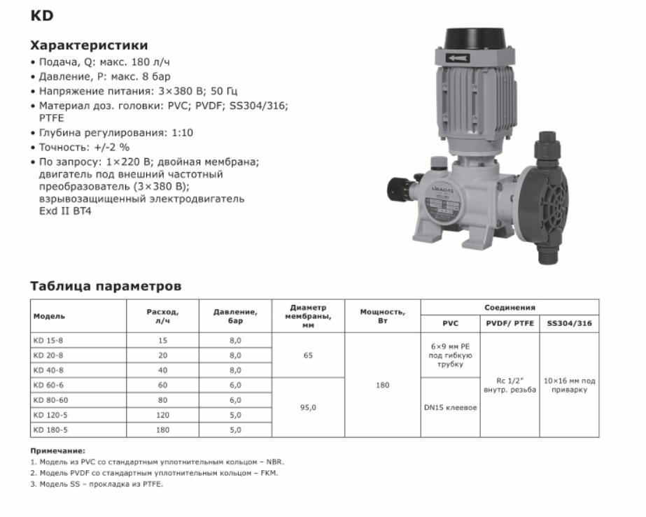 Насос дозировочный механический мембранный LIGAO KD 120-5 (PVDF)