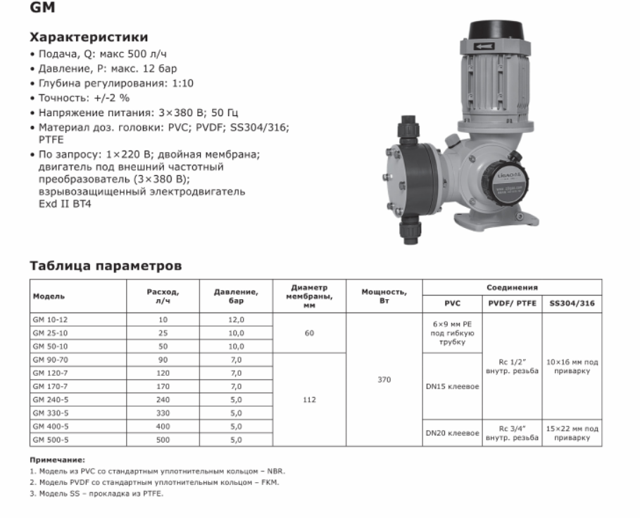 Насос дозировочный механический мембранный LIGAO GM 90-7 (SS316)