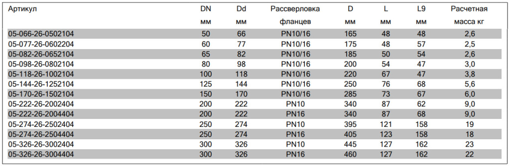AVK комби фланец для вчшг размеры AVK комби фланец для вчшг размеры