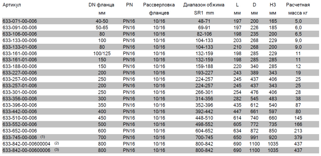 Размеры avk supa maxi Размеры avk supa maxi