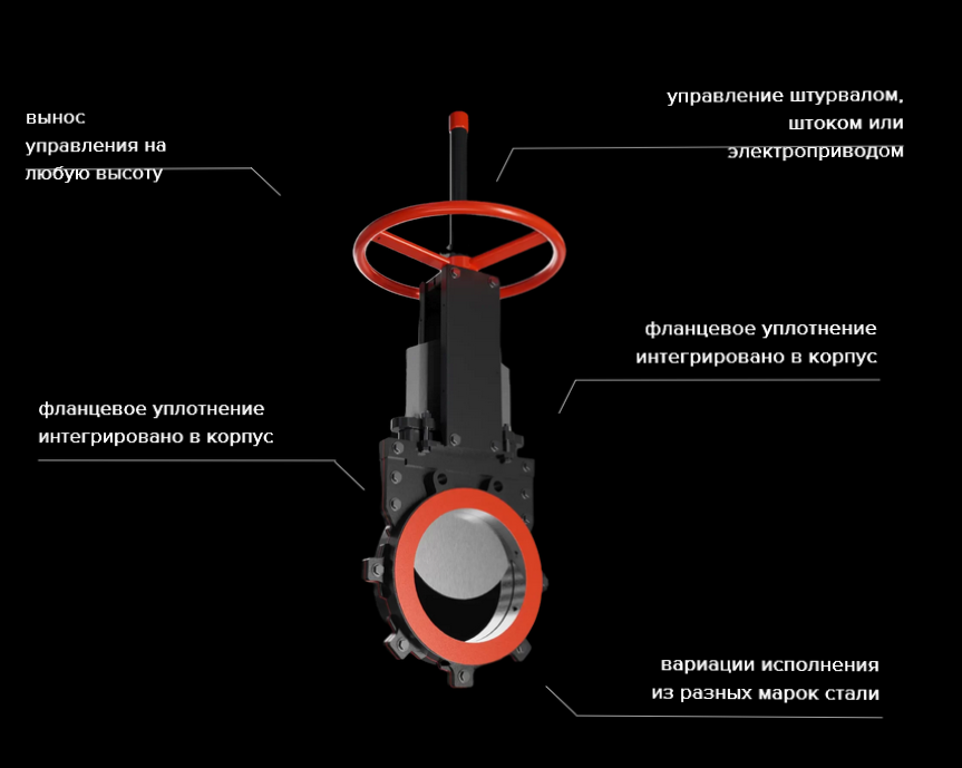 Screenshot 2024-03-31 at 11-38-51 Ножевая задвижка двунаправленная с полностью резиновой облицовкой - ПМР конструкции.png Screenshot 2024-03-31 at 11-38-51 Ножевая задвижка двунаправленная с полностью резиновой облицовкой - ПМР конструкции.png