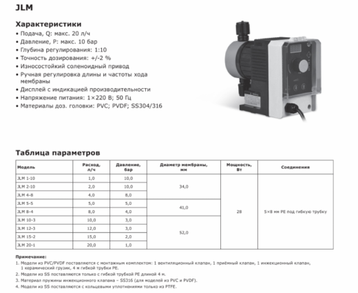 Насос дозировочный соленоидный мембранный LIGAO JLM 5-5 (PVC)