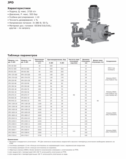 Насос дозировочный плунжерный LIGAO JPD 1820-12