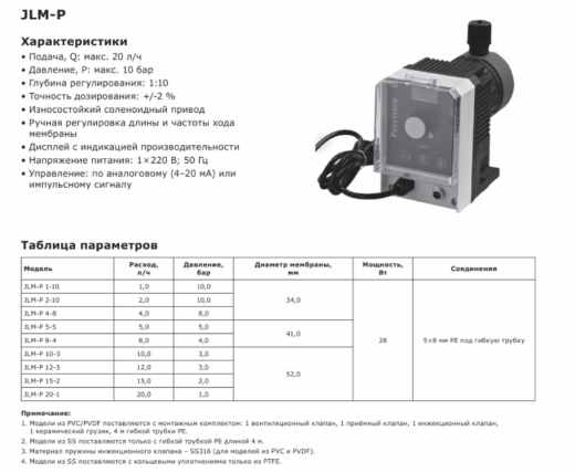 Насос дозировочный соленоидный мембранный LIGAO JLM-P 8-4 (PVDV)