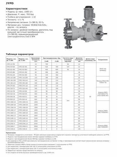 Насос дозировочный гидромеханический мембранный LIGAO серия JYPD 270-82