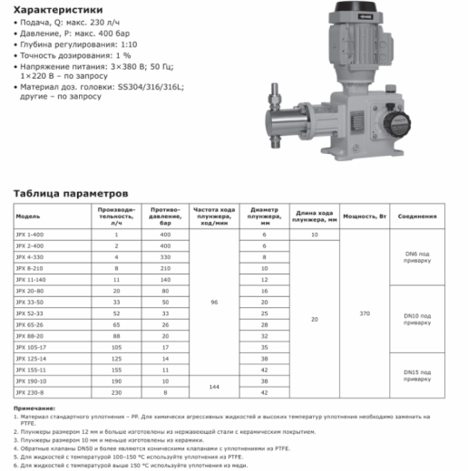 Насос дозировочный плунжерный LIGAO JPX 105-17