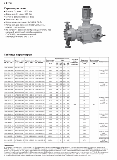 Насос дозировочный гидромеханический мембранный LIGAO серия JYPG 1200-120