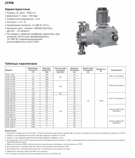 Насос дозировочный гидромеханический мембранный LIGAO серия JYPR 1420-8