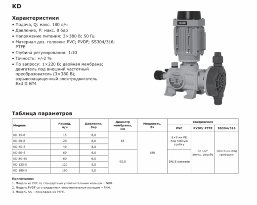 Насос дозировочный механический мембранный LIGAO KD 120-5 (PVC)