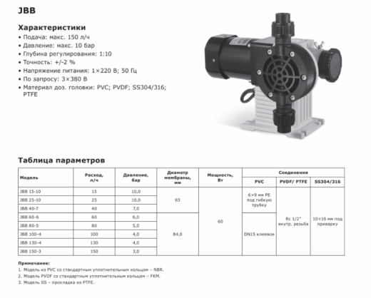 Насос дозировочный механический мембранный LIGAO JBB 130-4 (PVC)